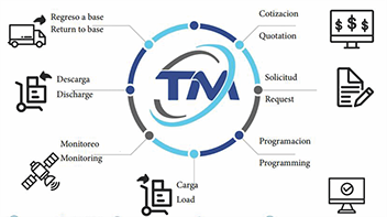 tec moya